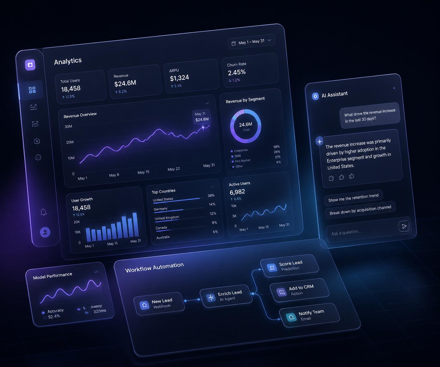 Techma Future enterprise dashboard, AI assistant and workflow automation product visual